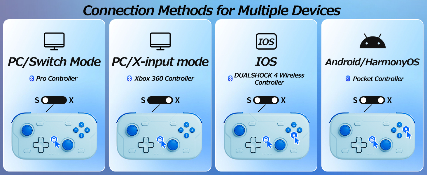 Connection Methods