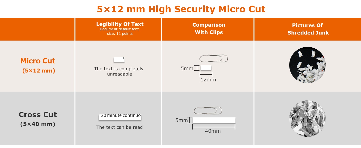 Bonsaii 6 Sheet High Security Micro Cut Paper Shredder