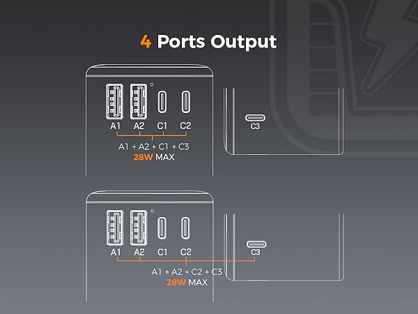 4 Output Ports