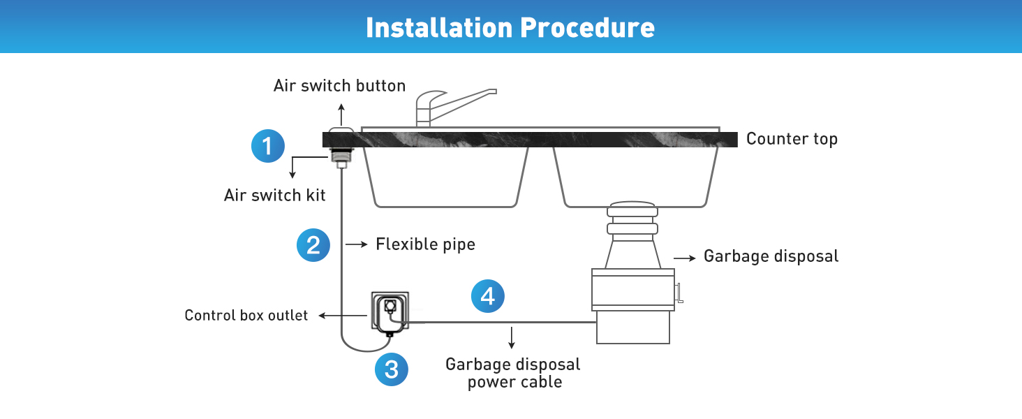 disposal air switch Installation Procedure
