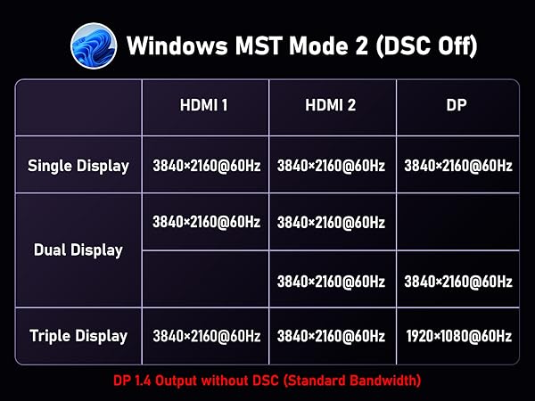 Windows MST Mode 2
