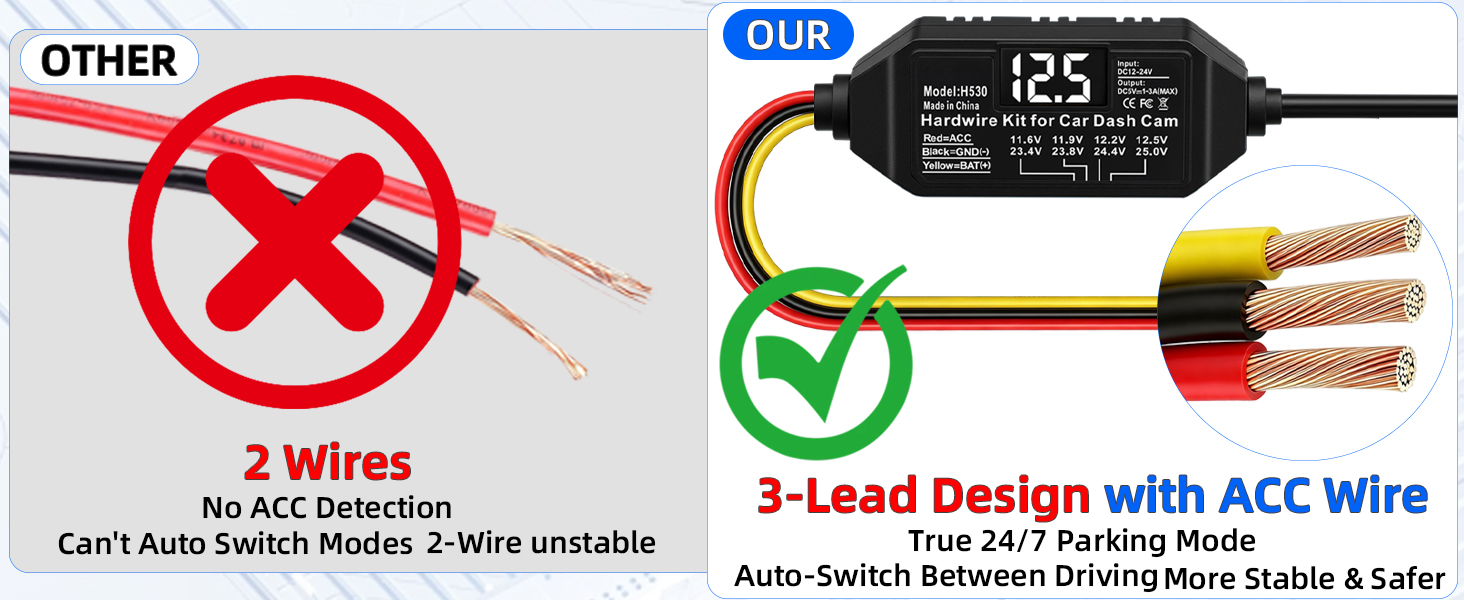 Dash Cam Hardwire Kit USB C, 12V-24V to 5V Type C Hardwire Kit with LED Voltmeter