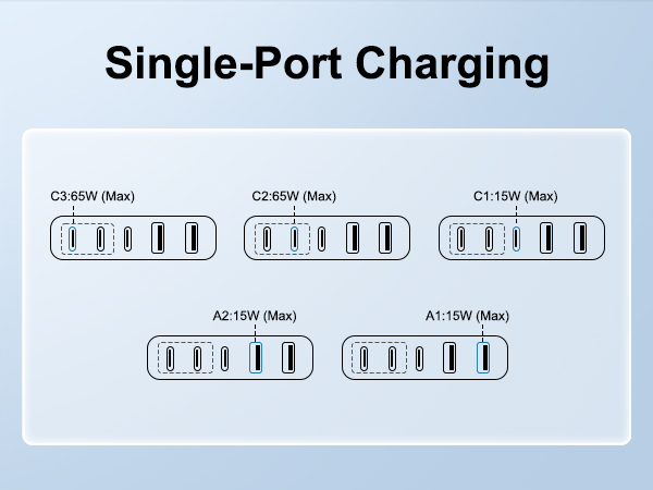Single-Port Charging