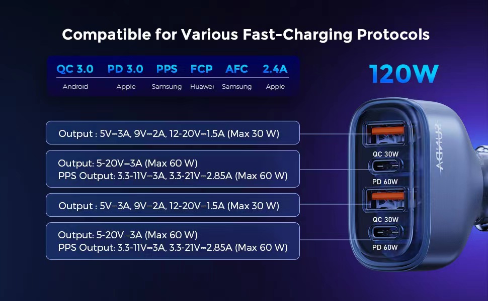 Compatible for Various Fast-Charging Protocols