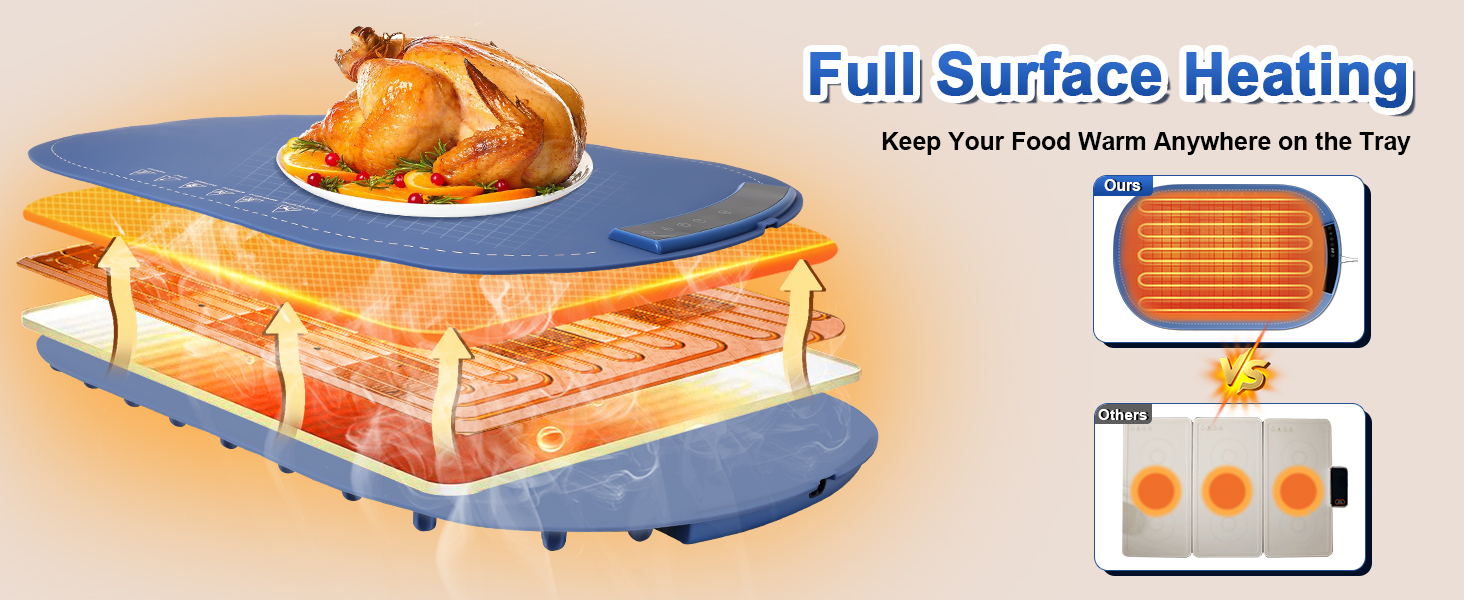 food warming mats for countertop