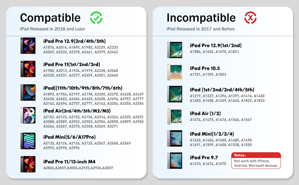 Only Compatible with iPad 2018 or Later Versions