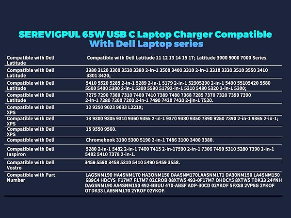 SEREVICPUL 65W UsB C Laptop charger Compatible with Dell Laptop series