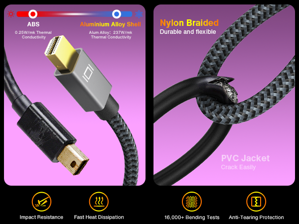 4K Mini DisplayPort to HDMI Cable