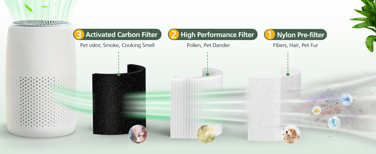 levoit core mini filter