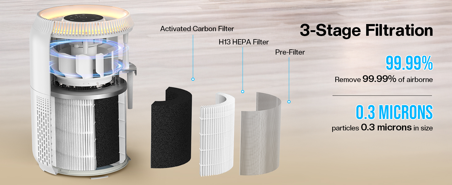 Rddmen 3-in-1 Air Purifier for Home - H13 HEPA Air Filter, Covers Up to 1095 sq ft
