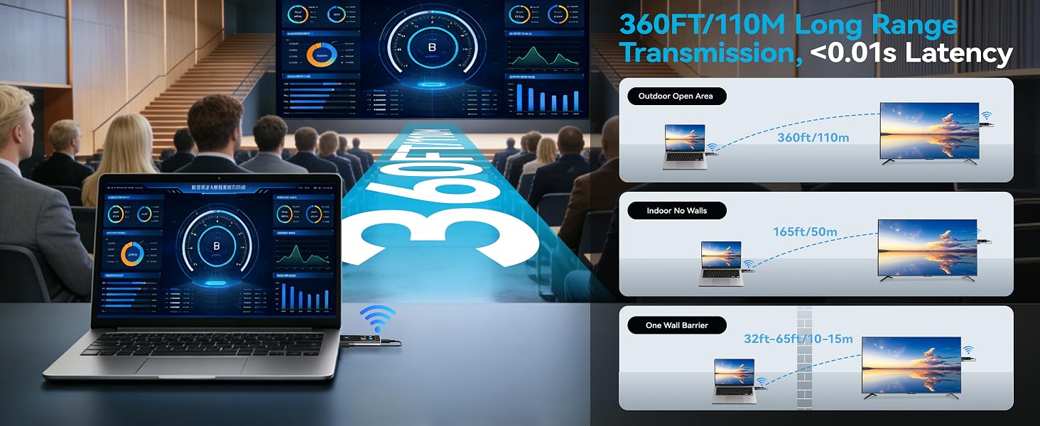 Wireless HDMI Transmitter and Receiver