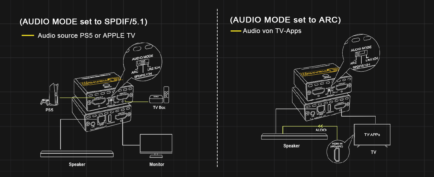 HDMI 2.1 AUDIO EXTRACTOR 4K 120HZ