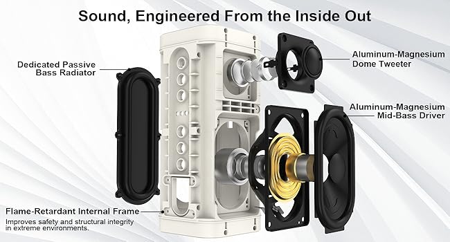 Sound, Engineered From the Inside Out