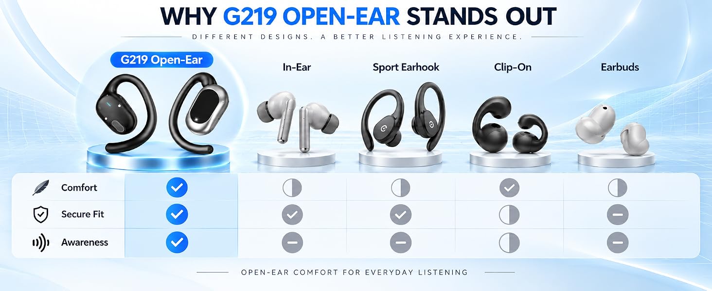 Bone Conduction Earbuds
