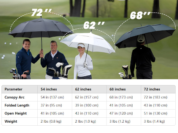 Golf Umbrella Size Comparison Chart