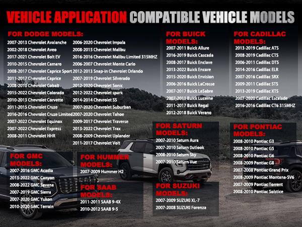 Tire Pressure Sensors
