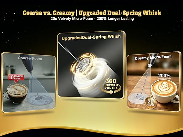 Creamy|Upgraded Dual-Spring WhiskCoarse vs20s Velvety Micro-Foam · 200% Longer Lasting