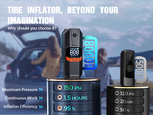 portable tire inflator for car