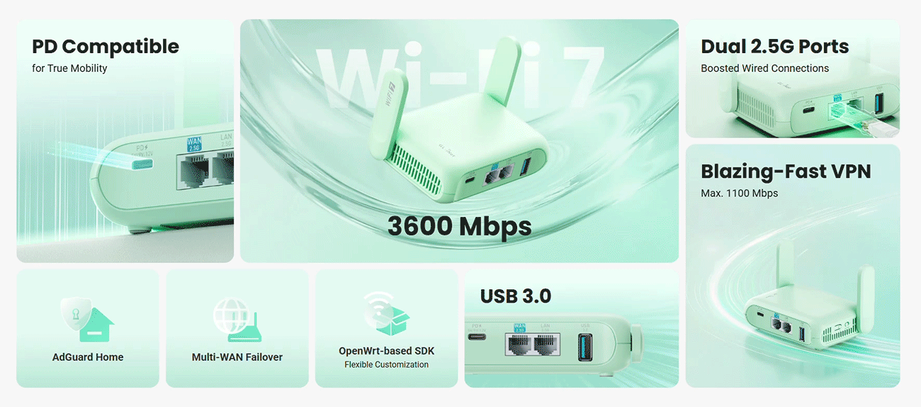 GL.iNet GL-MT3600BE (Beryl 7) Portable Travel Router