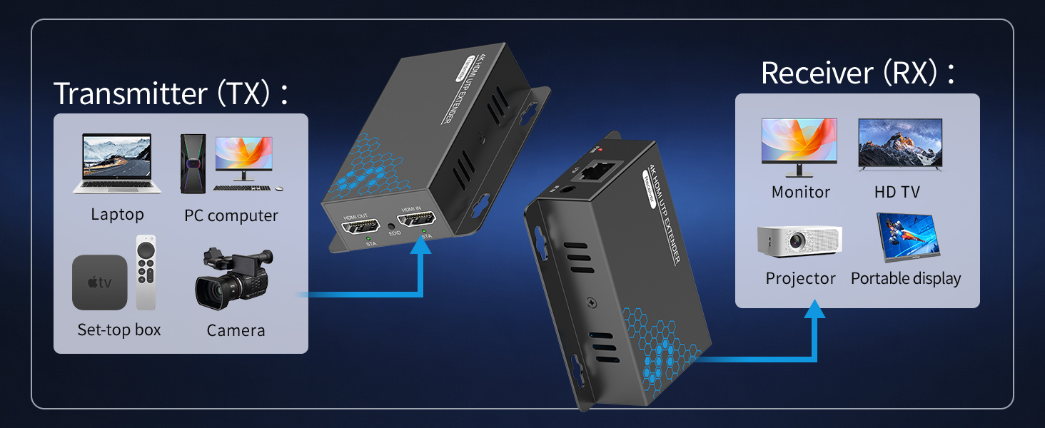 4K HDMI Extender HDMI Over Ethernet CAT5e CAT6 CAT6a CAT7 KVZOO HDMI Transmitter Receiver