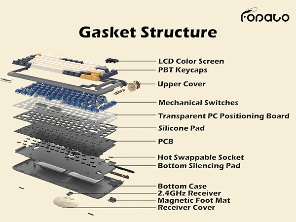 FOPATO F75 Gaming Mechanical Keyboard