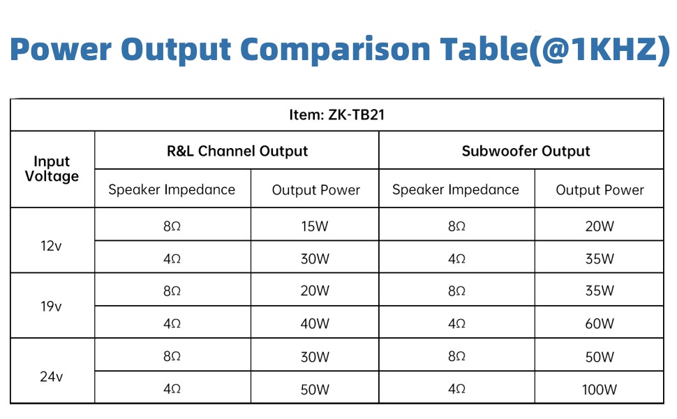 DIY Wireless Speakers AMP Board