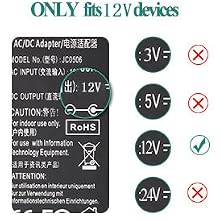 Check the Voltage