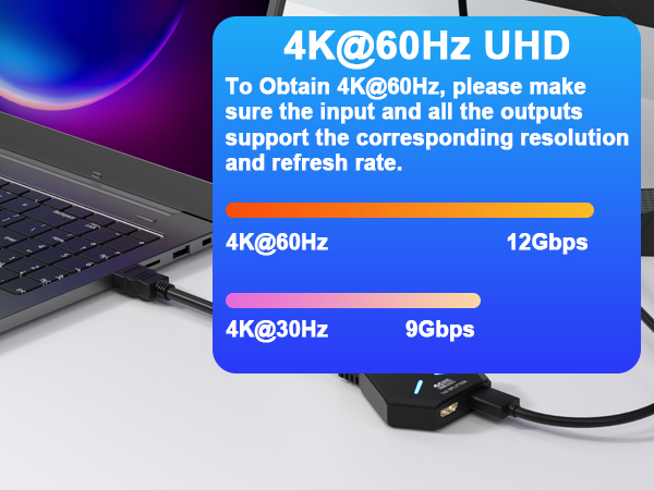 HDMI Splitter 1 in 2 Out