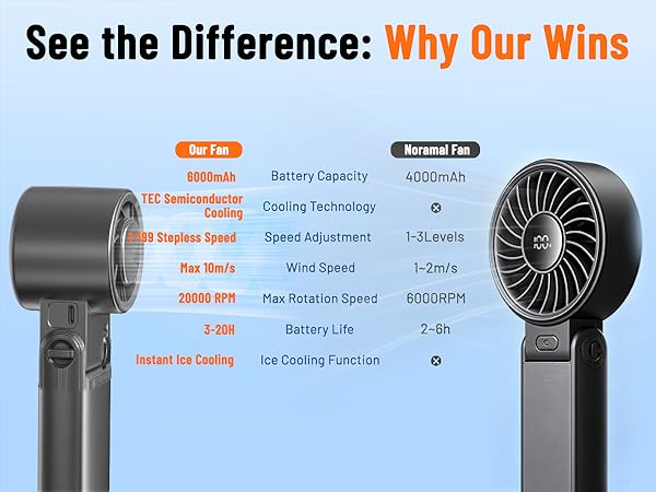See the Difference: Why Our Wins