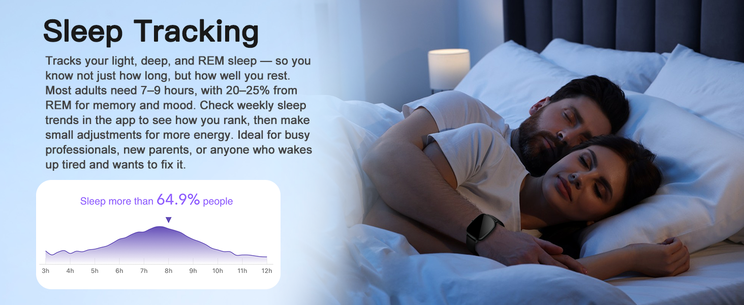Smartwatch tracks light, deep, REM sleep. For busy pros, new parents, or tired people.