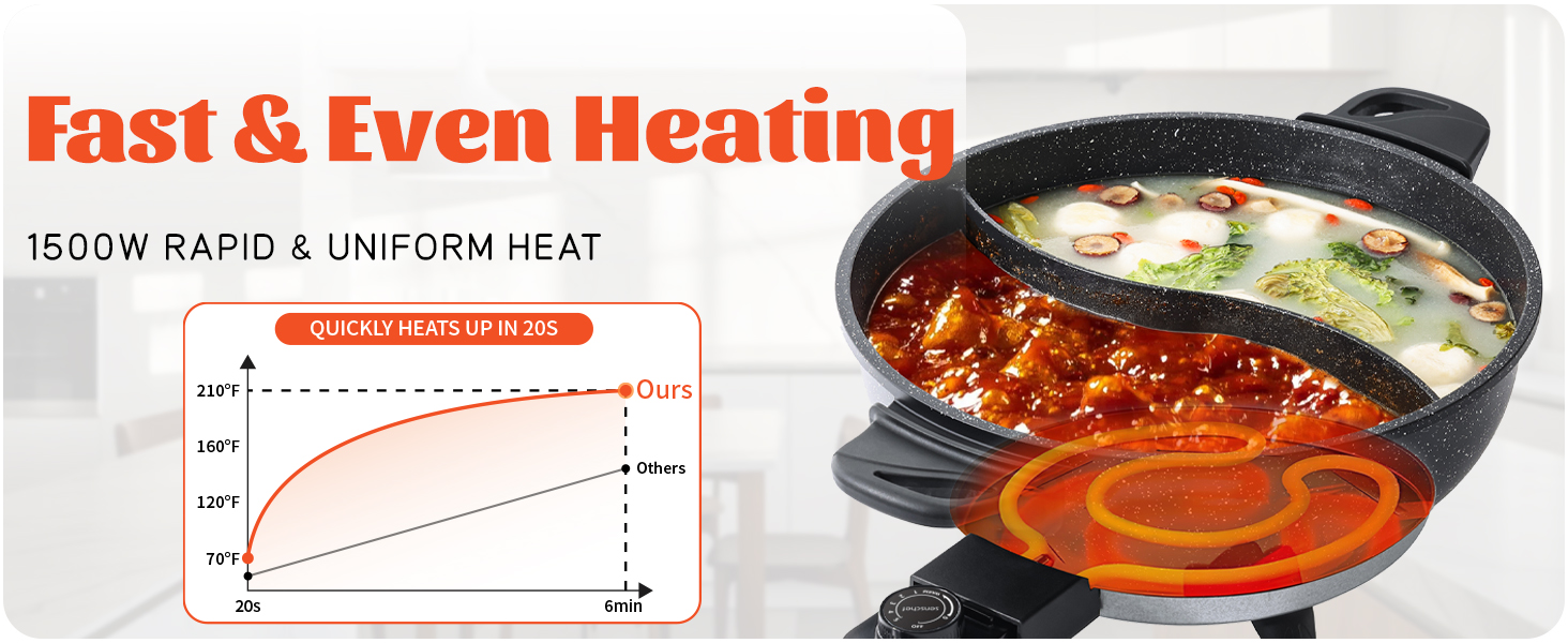 Fast &amp;amp; Even Heating