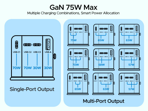 USB Power Output Distribution