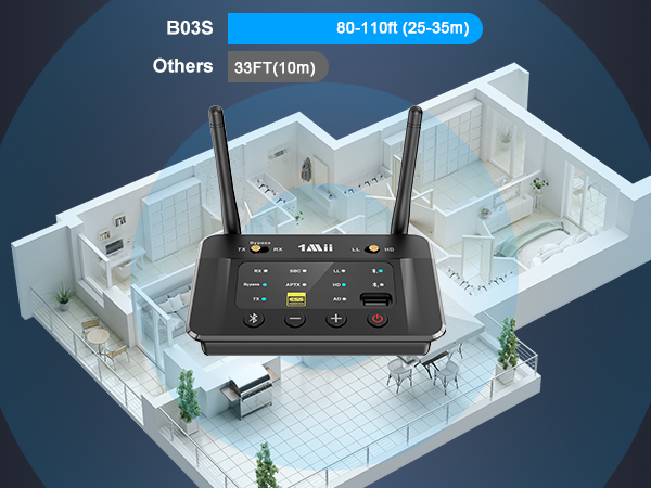 1Mii B03S Bluetooth 5.3 Transmitter Receiver for TV Home Stereo