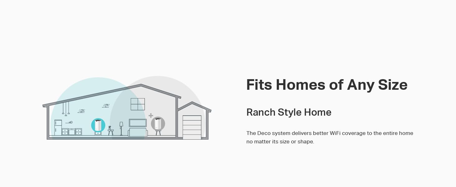 Ranch Style Home