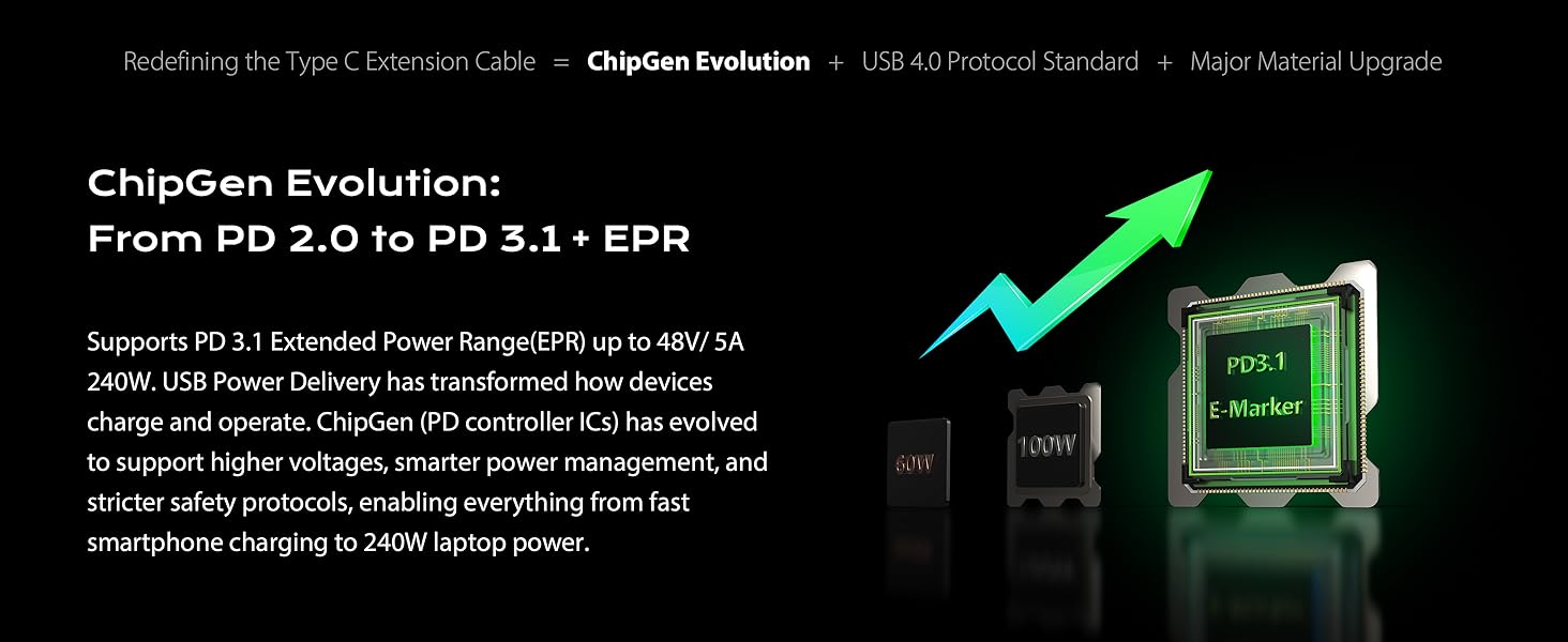 thunderbolt 4 extender