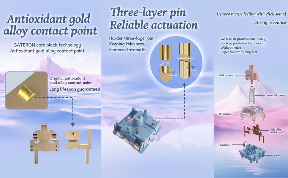 Gateron Melodic Keyboard Switch