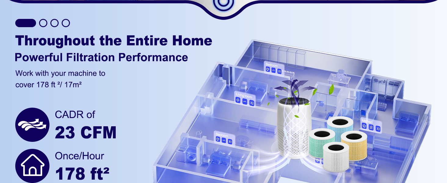 levoit filter replacement