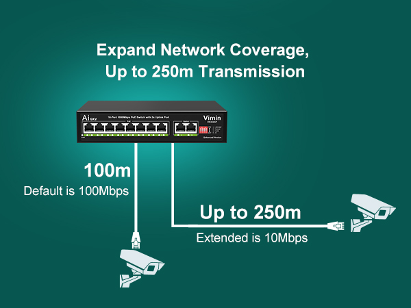 8-port PoE Switch Gigabit Unmanaged with 2 uplink port