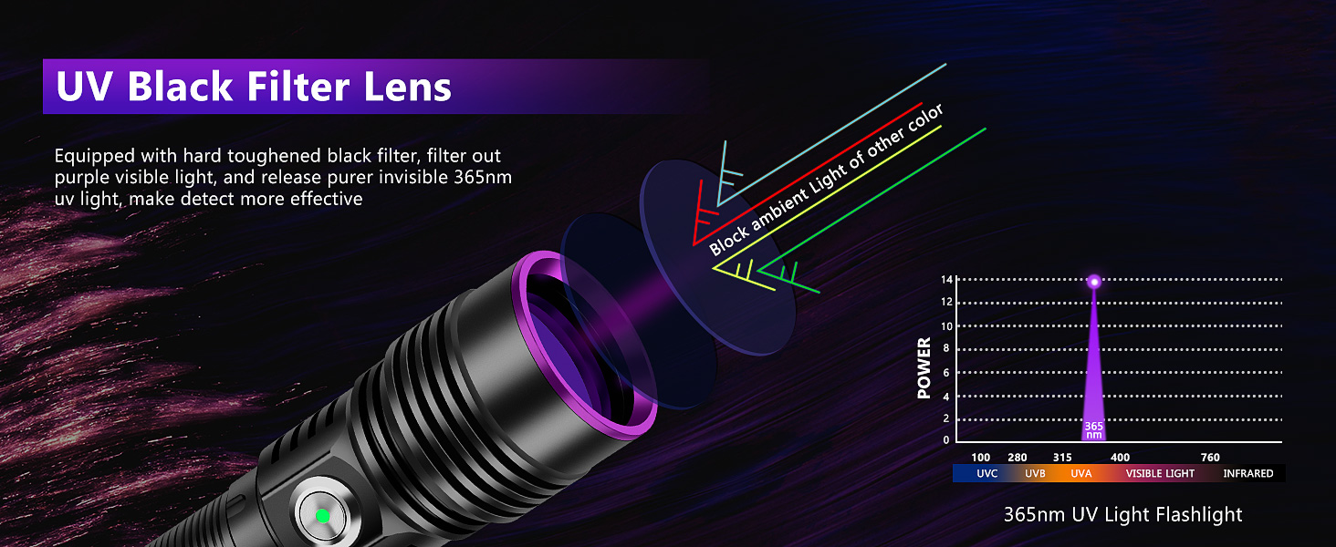 uv flash light