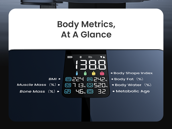 Body metrics