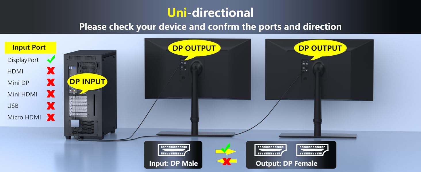Displayport Splitter