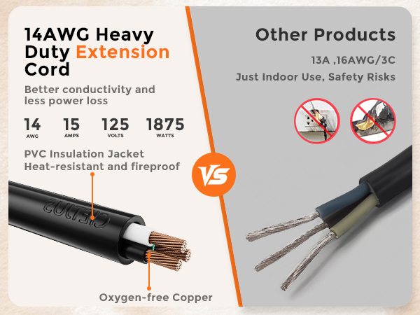 2 Way Power Cord Splitter Cable