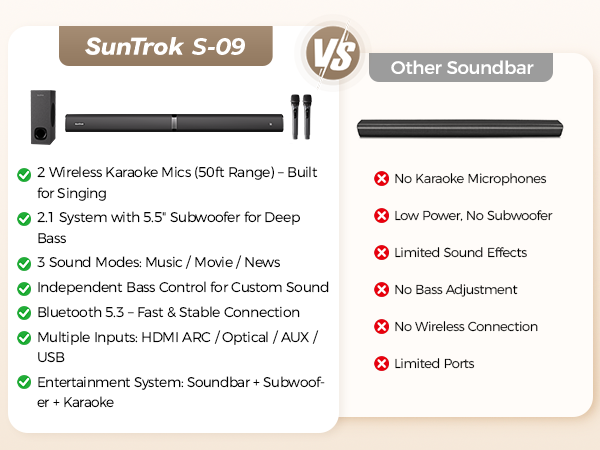 Soundbar + Subwoofer + Karaoke