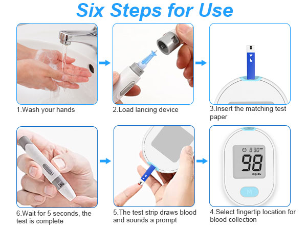 Glucose Monitor Kit