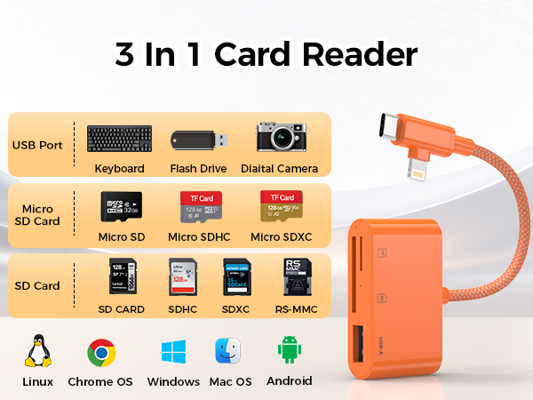 iphone sd card reader