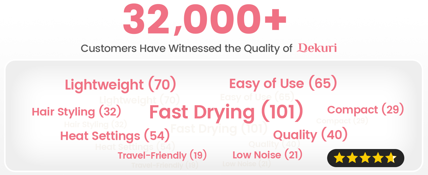 Dekuri blow dryer