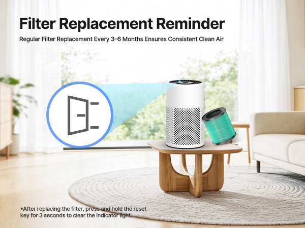 Air Purifiers for Bedroom
