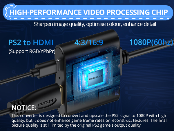 Text reads 'HIGH-PERFORMANCE VIDEO PROCESSING CHIP', 'PS2 to HDMI', '4:3/16:9', '1080P(60hz)', 'NOTICE: This converter is designed to convert and upscale the PS2 signal to 1080P with high quality.'