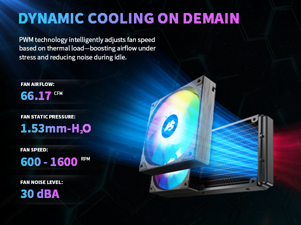 Our cpu liquid cooler is made with PWM dynamic cooling, adjusts speed based on demain automatically