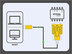 DriverGenius SerialEdgeX Series USB to Serial Adapter